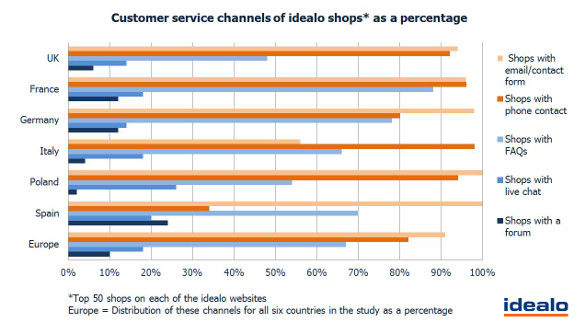 customer-service-channels