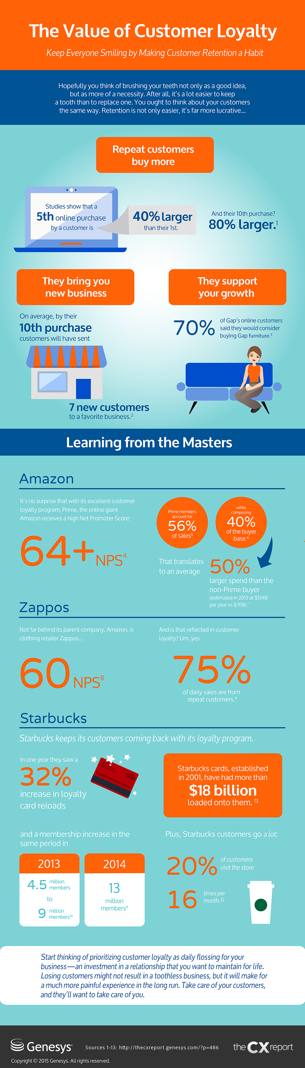 Infographic - customer loyalty