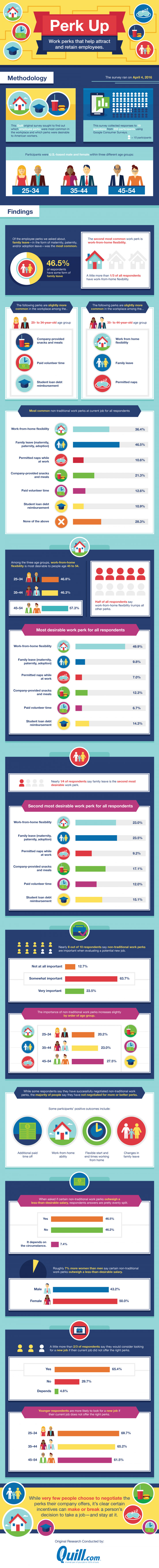 employee-perks-survey-infographic-720x7093