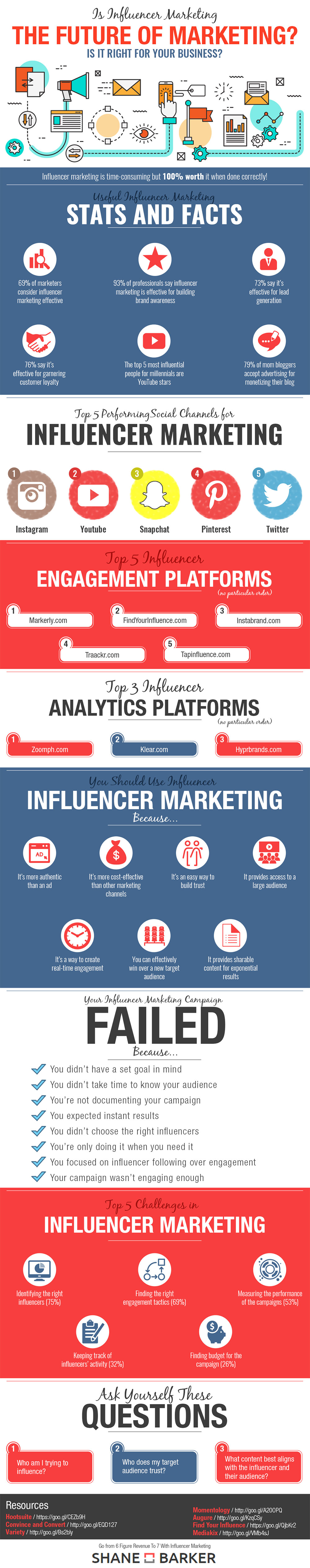 Is-Influencer-Marketing-the-Future-of-Marketing-IG