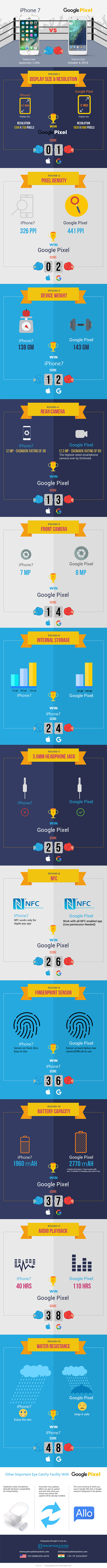 infographic-iphone-7-vs-google-phone