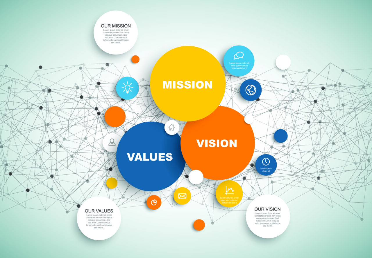 an image showing a diagram with mission, vision, and company values. 