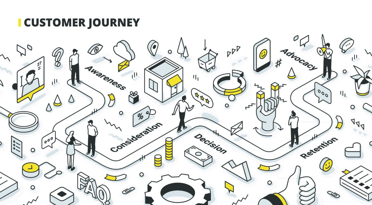 an image showing the process of customer journey. 