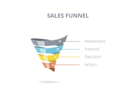 An image showing a sales funnel. 
